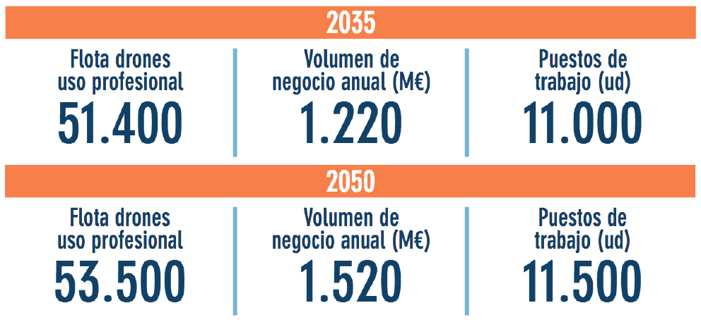 Imagen Proyecto Drones de bajo coste
